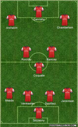 Arsenal Formation 2012