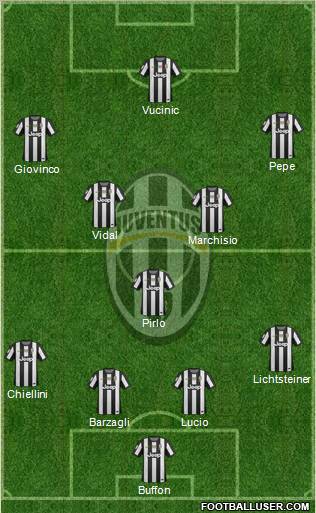 Juventus Formation 2012