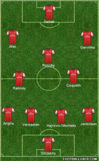 Arsenal Formation 2012