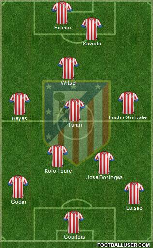 C. Atlético Madrid S.A.D. Formation 2012