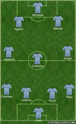 Manchester City Formation 2012