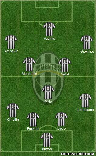 Juventus Formation 2012