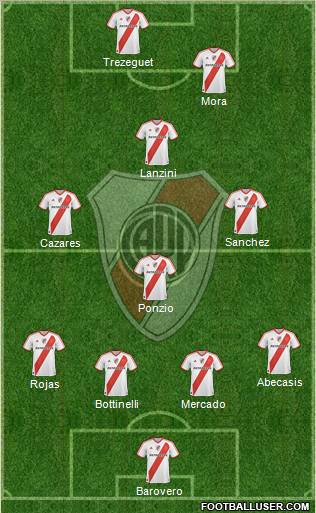 River Plate Formation 2012
