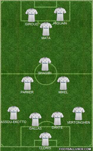 Tottenham Hotspur Formation 2012