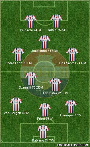 Willem II Formation 2012
