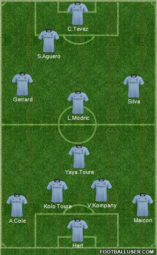 Manchester City Formation 2012