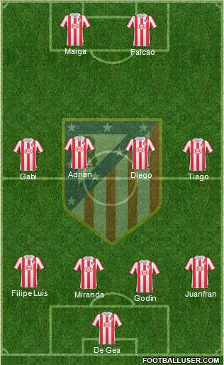 Atlético Madrid B Formation 2012