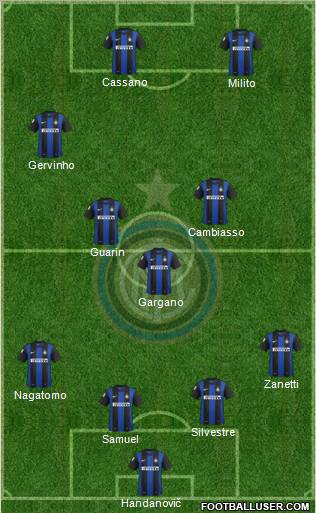 F.C. Internazionale Formation 2012