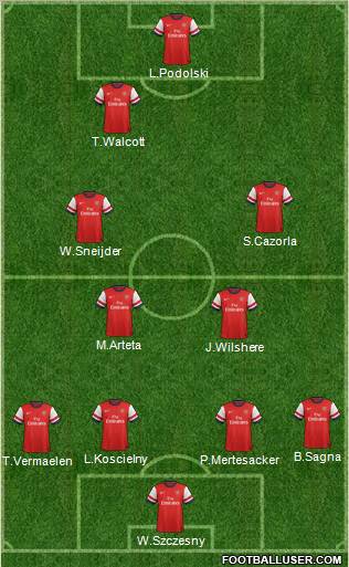 Arsenal Formation 2012