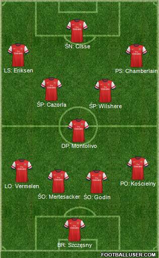 Arsenal Formation 2012