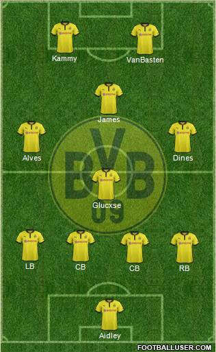 Borussia Dortmund Formation 2012