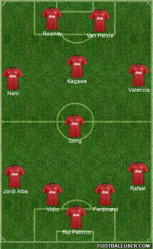 Manchester United Formation 2012