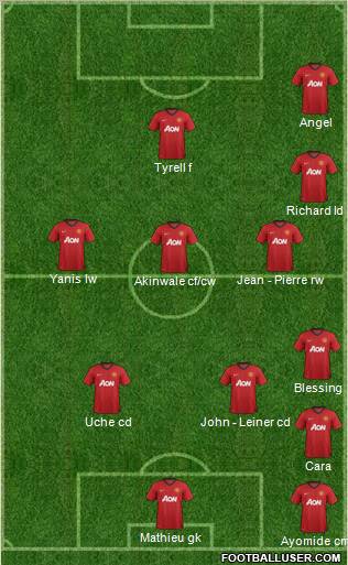 Manchester United Formation 2012