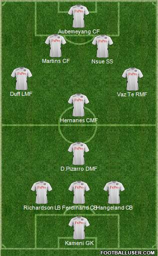 Fulham Formation 2012