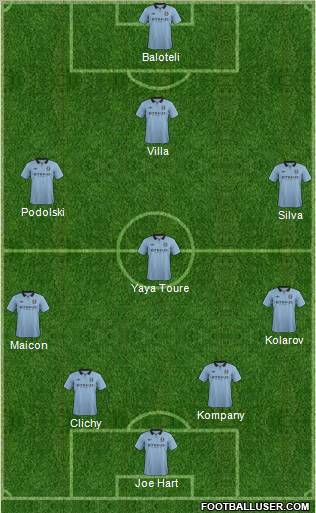 Manchester City Formation 2012