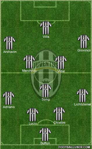 Juventus Formation 2012