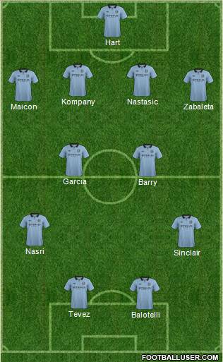 Manchester City Formation 2012