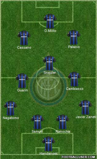F.C. Internazionale Formation 2012