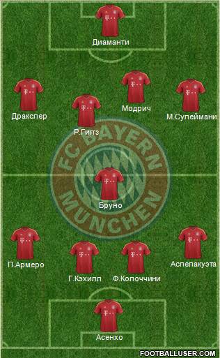 FC Bayern München Formation 2012