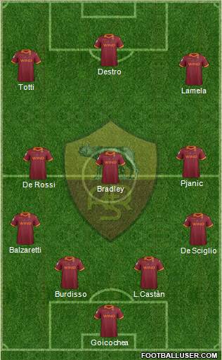 AS Roma Formation 2012