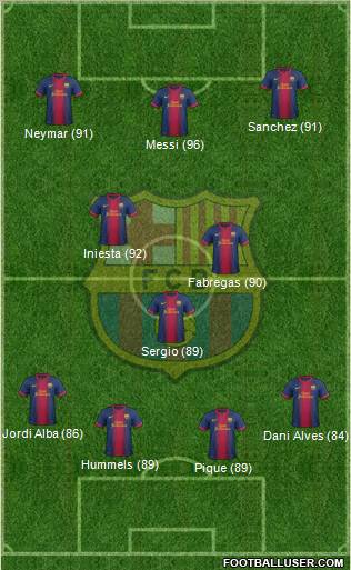 F.C. Barcelona Formation 2012