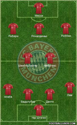 FC Bayern München Formation 2012