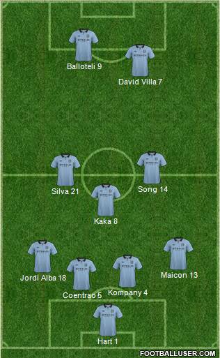 Manchester City Formation 2012