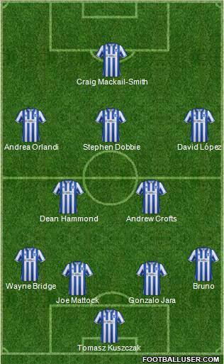 Brighton and Hove Albion Formation 2012