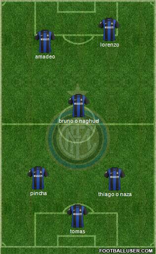 F.C. Internazionale Formation 2012
