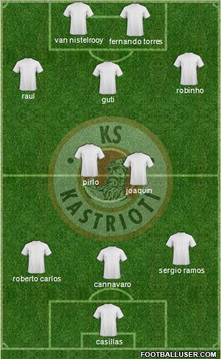 KS Kastrioti Krujë Formation 2012