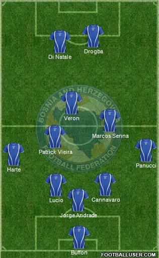 Bosnia and Herzegovina Formation 2012