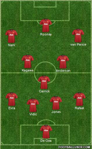 Manchester United Formation 2012