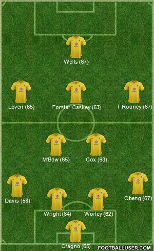 Oxford United Formation 2012