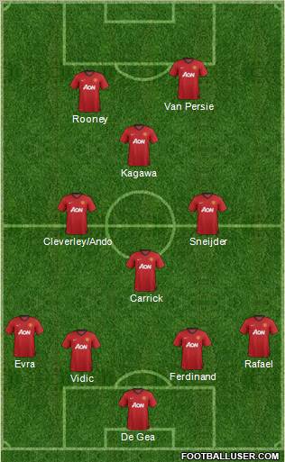 Manchester United Formation 2012