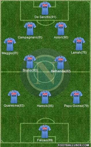 Napoli Formation 2012