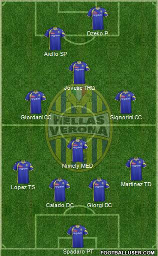 Hellas Verona Formation 2012
