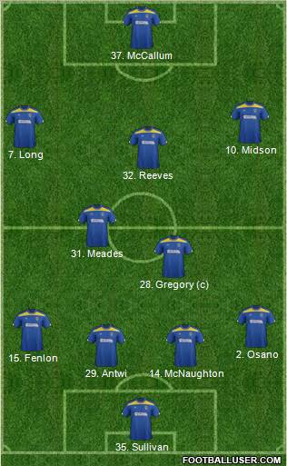 AFC Wimbledon Formation 2012