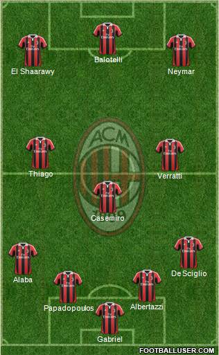 A.C. Milan Formation 2012