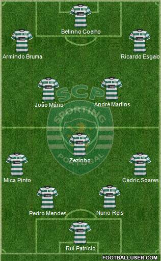 Sporting Clube de Portugal - SAD Formation 2012