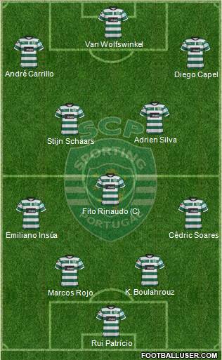 Sporting Clube de Portugal - SAD Formation 2012