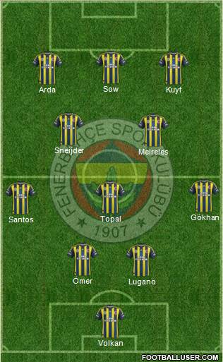 Fenerbahçe SK Formation 2012