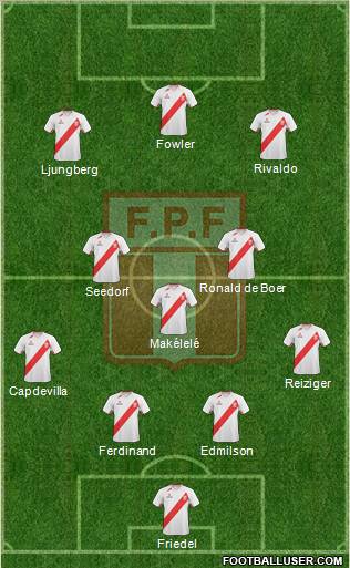 Peru Formation 2012