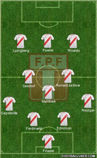 Peru Formation 2012