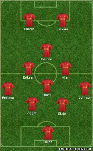 Liverpool Formation 2012