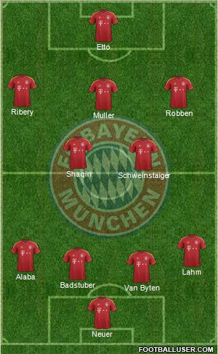 FC Bayern München Formation 2012