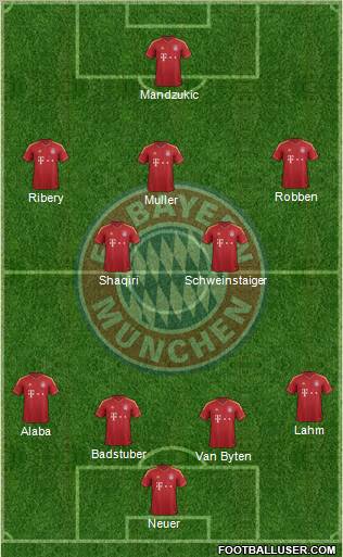 FC Bayern München Formation 2012