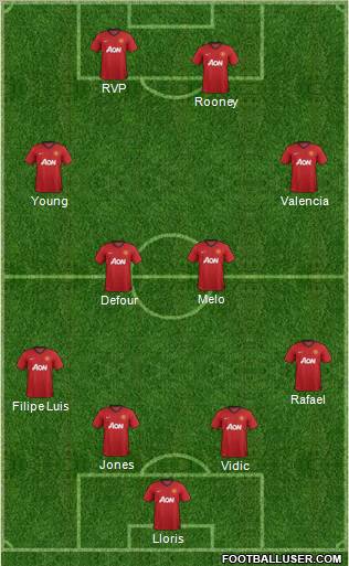 Manchester United Formation 2012