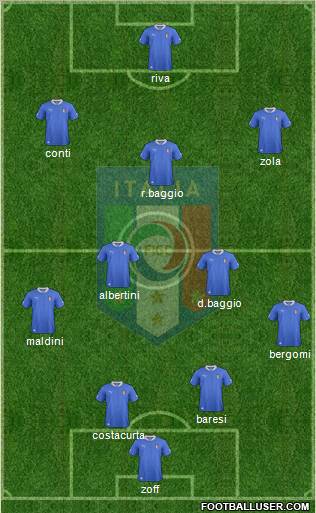 Italy Formation 2012