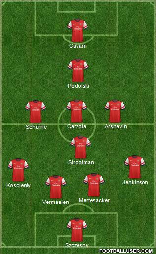 Arsenal Formation 2012