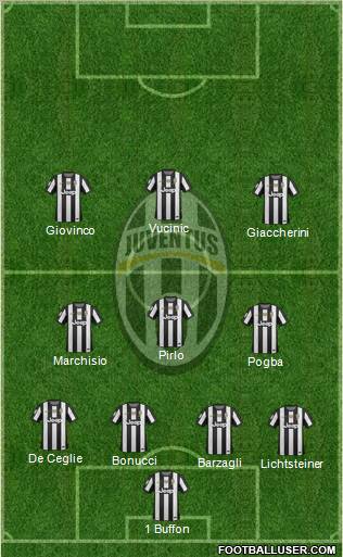 Juventus Formation 2012